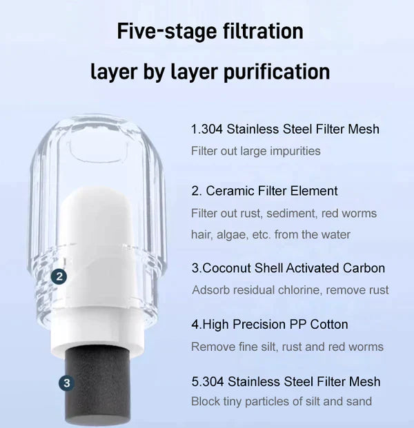 ✨Limited time offer✨A must-have 5-layer filtration radiant faucet water purifier for families